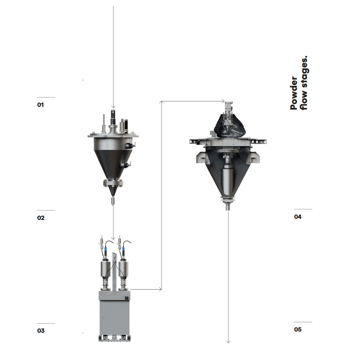 Powder Management System